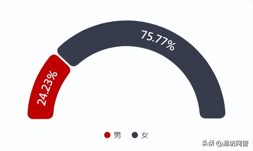 教你识破刷单诈骗的三种套路,刷单类骗局新套路对照表