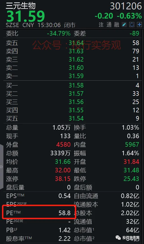 三元生物：又一只上市即巅峰的股票