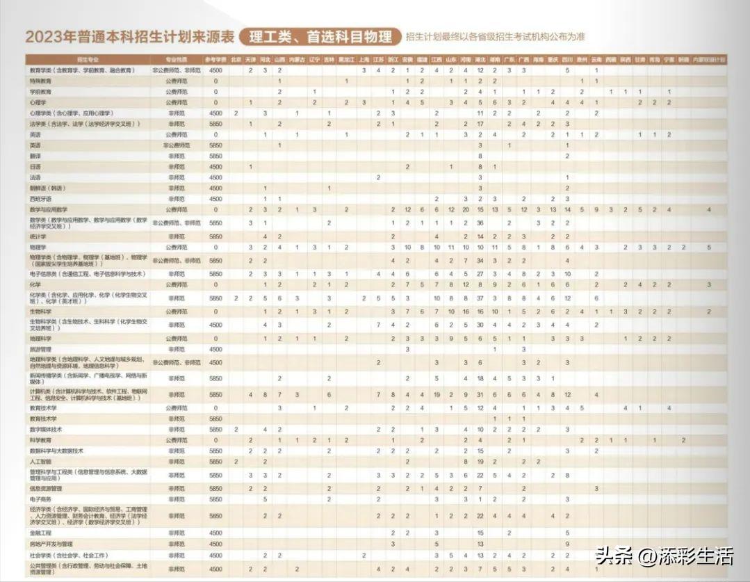 2020有哪些985高校扩招,教育部985大学扩招