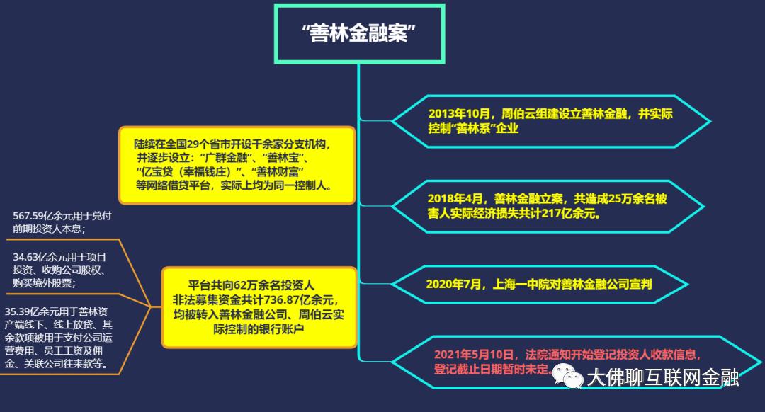 2016上海最大非法集资案,已查处的上海非法集资案件清退