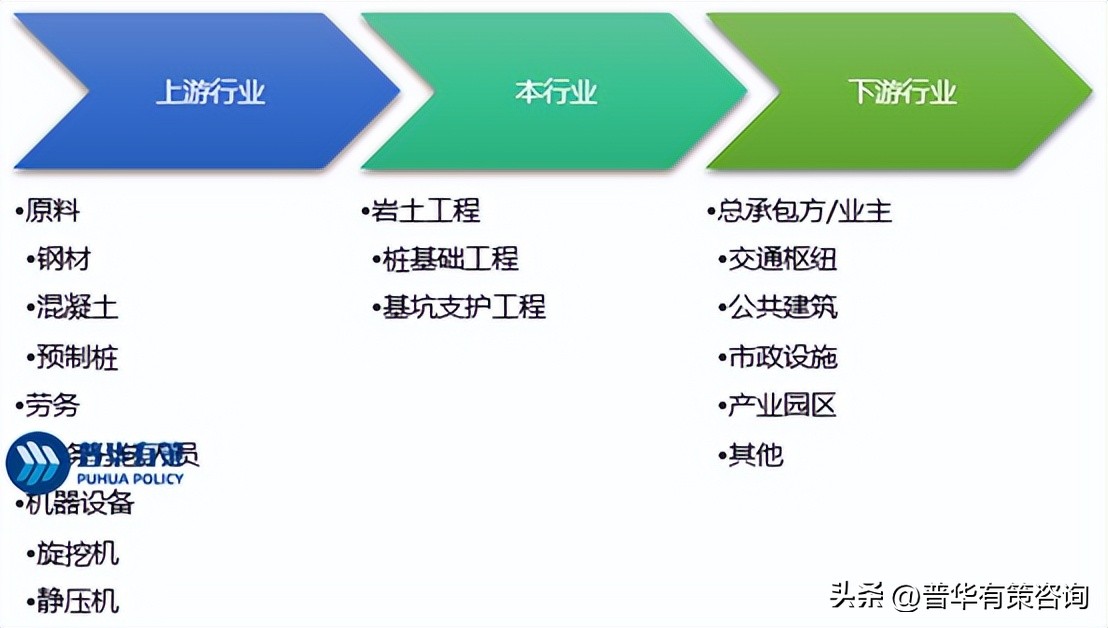 岩土市场前景,岩土工程技术专业的前景