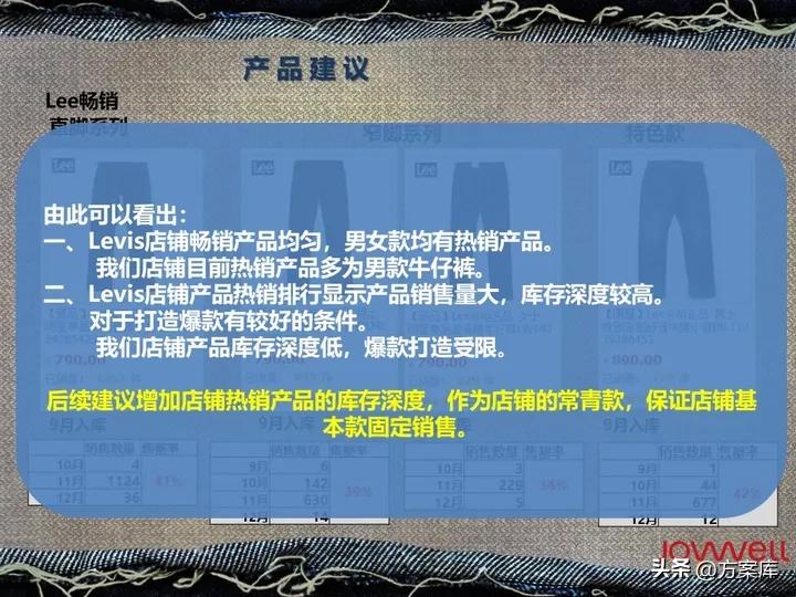 lee品牌2022年销售,lee官方旗舰店推荐