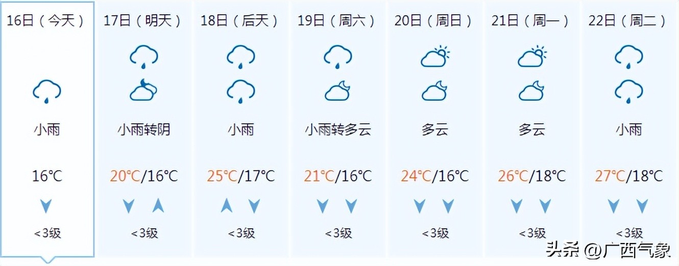 大范围降雨来袭中到大雨暴雨,小雨到中雨转大雨局部暴雨