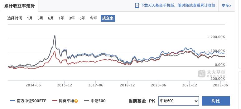 非货币etf,南方中证500指数etf