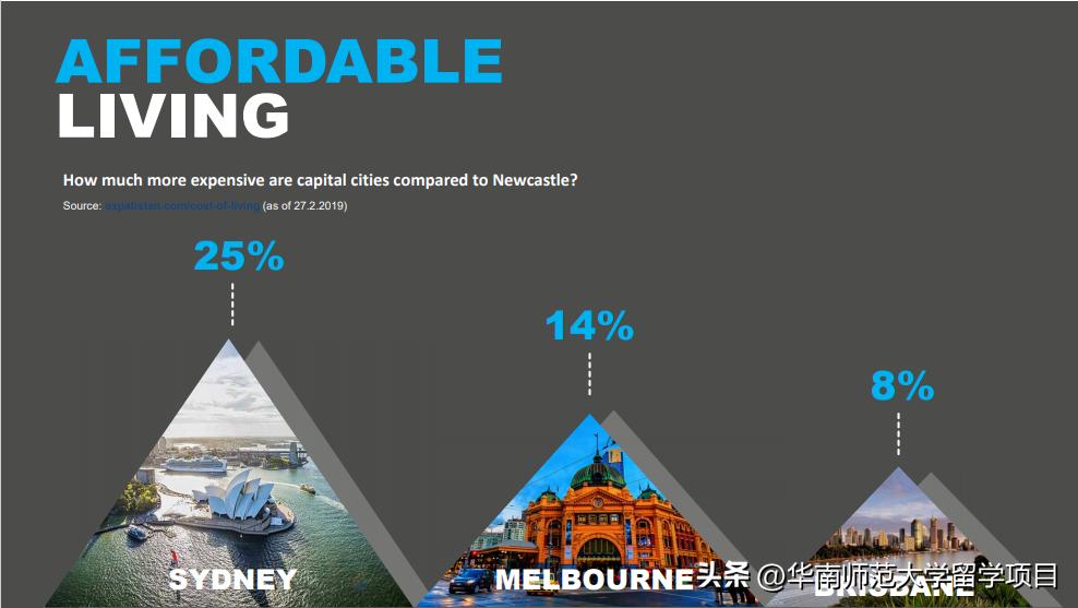 澳大利亚纽卡斯尔大学——QS排名192，位列全球前1%的宝藏学校