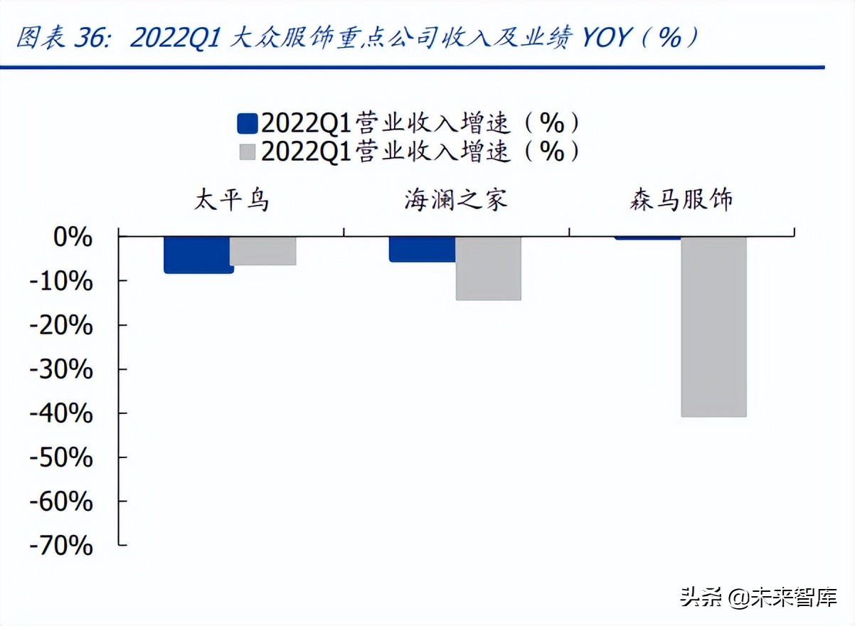 最近纺织服装行业走势,纺织行业发展趋势和职业机会