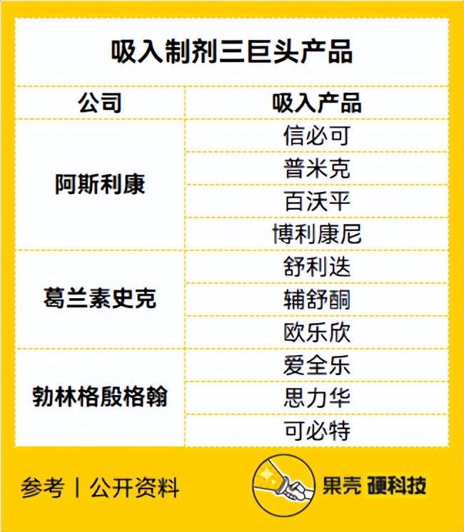 统统吸入：“吸药”市场的国产替代