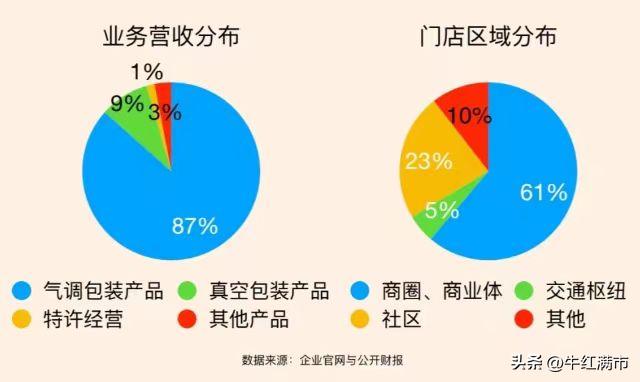 每天了解一家公司瑞幸,周黑鸭商业思维