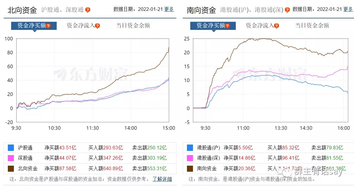 a股周复盘报告,a股2022年5月20日复盘