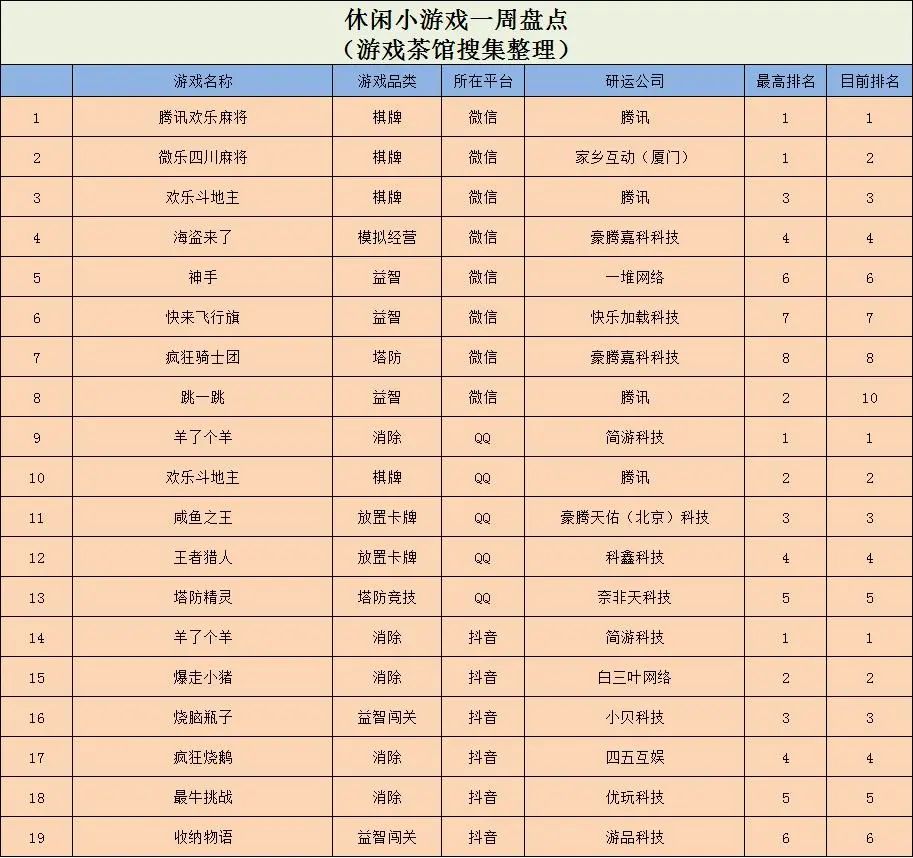 羊了个羊抖音热销版,羊了个羊爆火全网