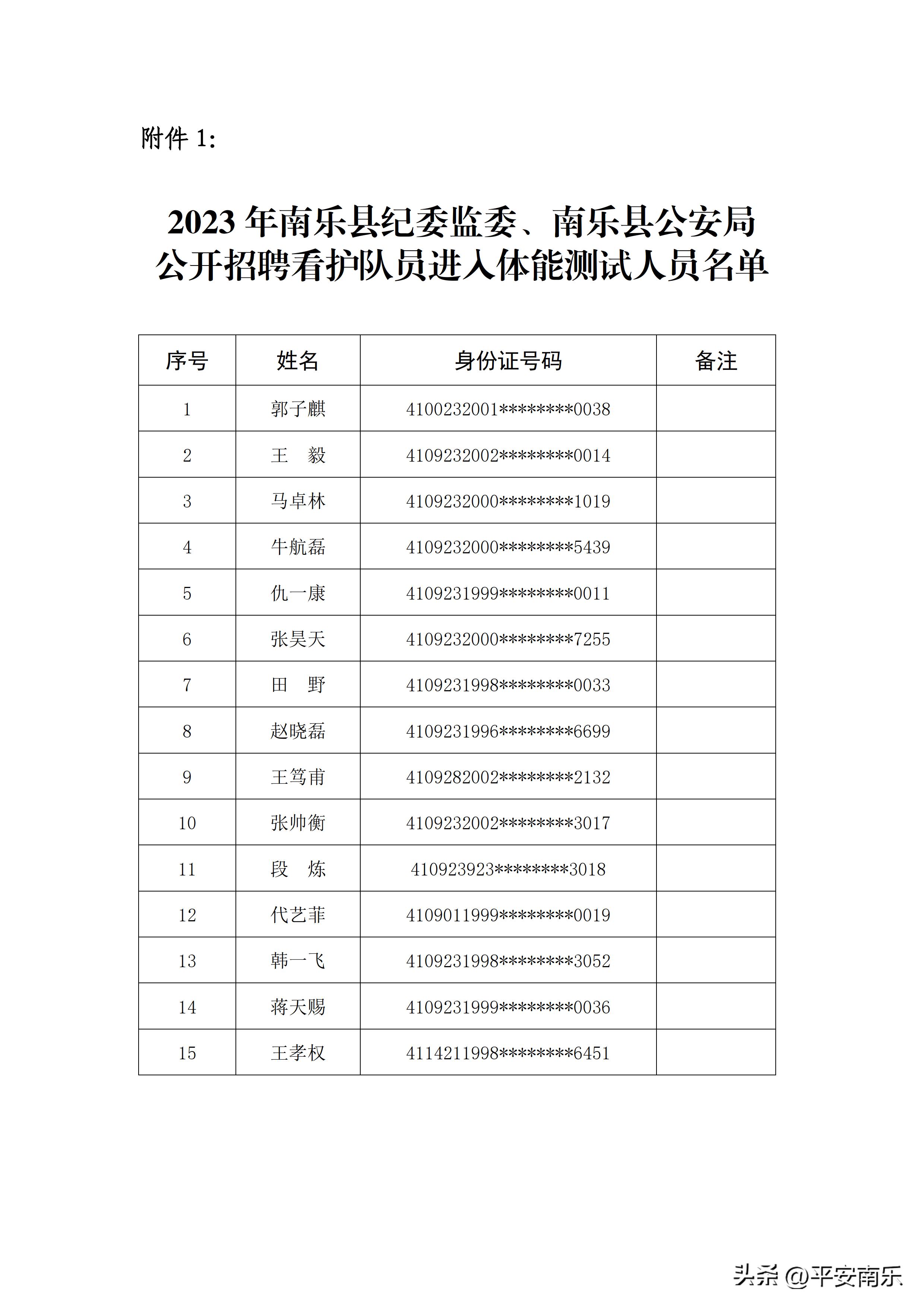 南乐县纪委监委人员,濮阳南乐县纪委招聘