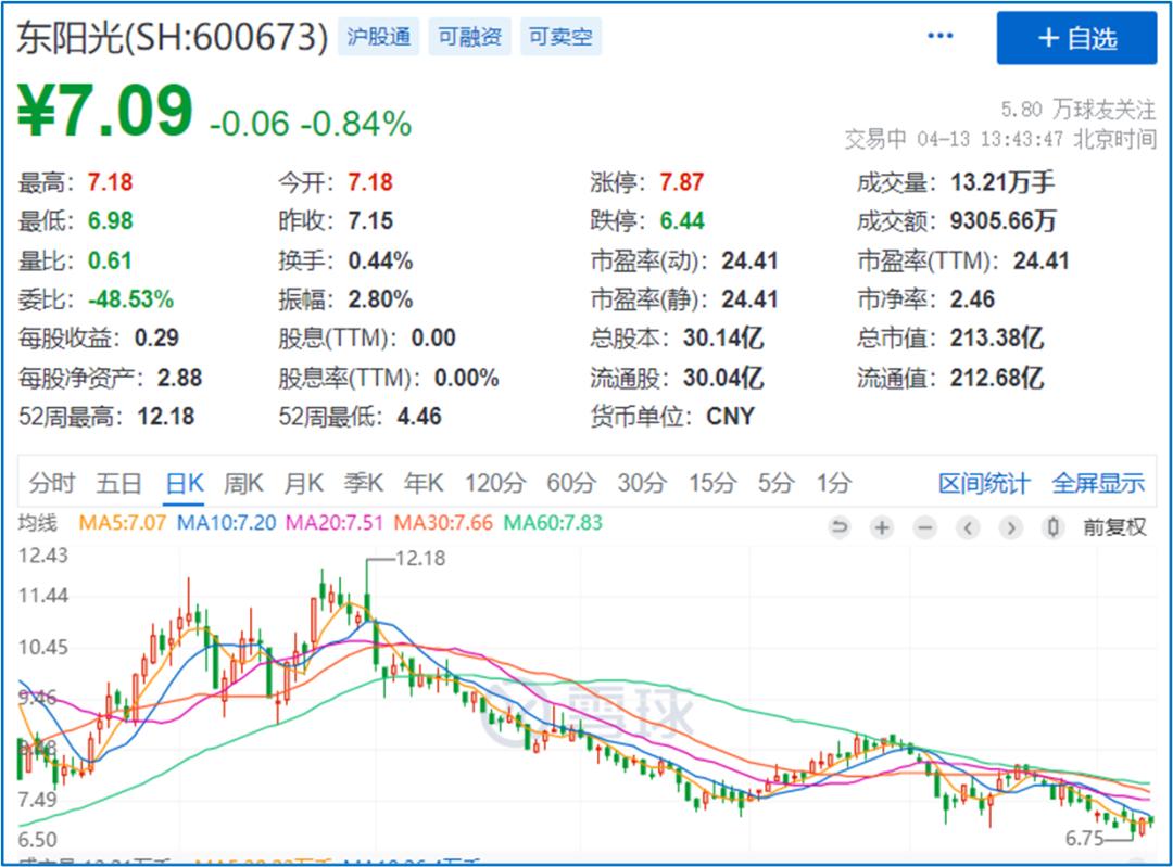 高位接盘股票必亏,高位接盘一年六倍股票