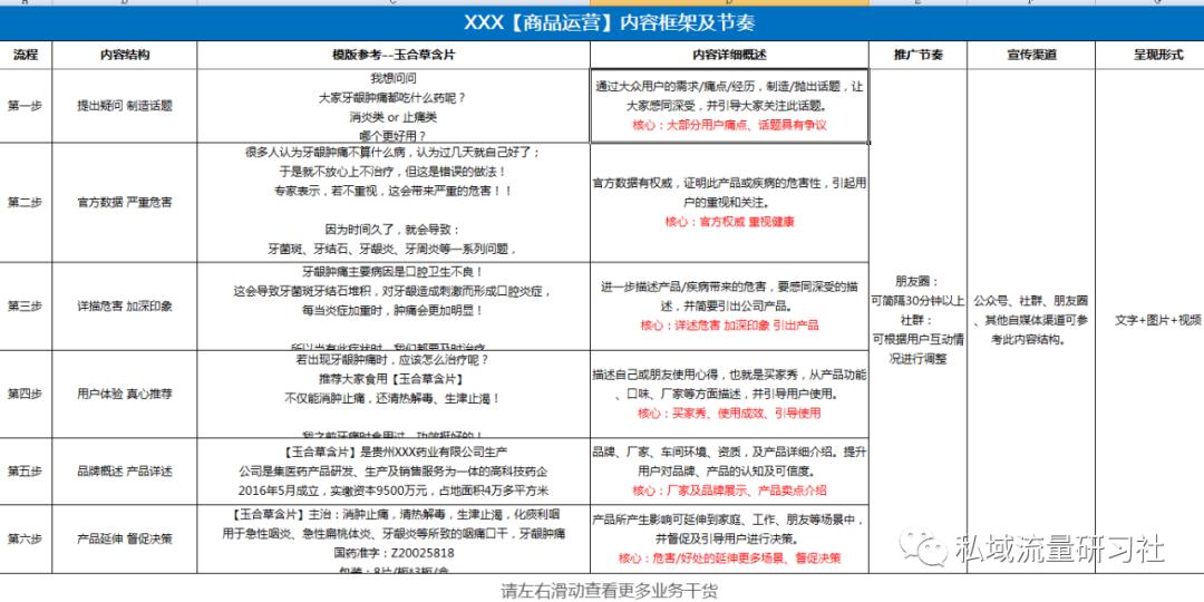 【干货分享】门店社群运营落地执行方案
