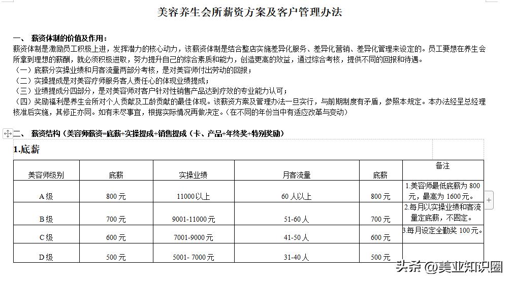 美容院店长薪酬体系设计方案范本,美容院美容师入职合同协议书