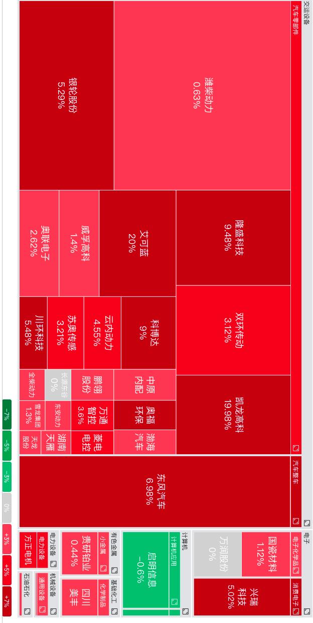 国六配件概念股,国六概念股一览表