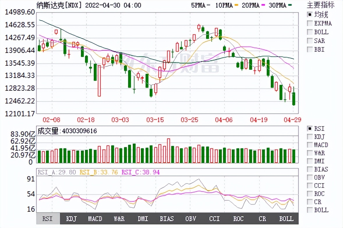 a股反弹力度不同政策方向更重要,a股再掀风云股市风向标再度调整