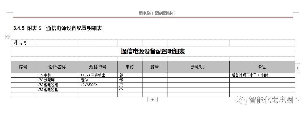 弱电综合工程图纸讲解,如何看懂弱电施工图纸的基本知识