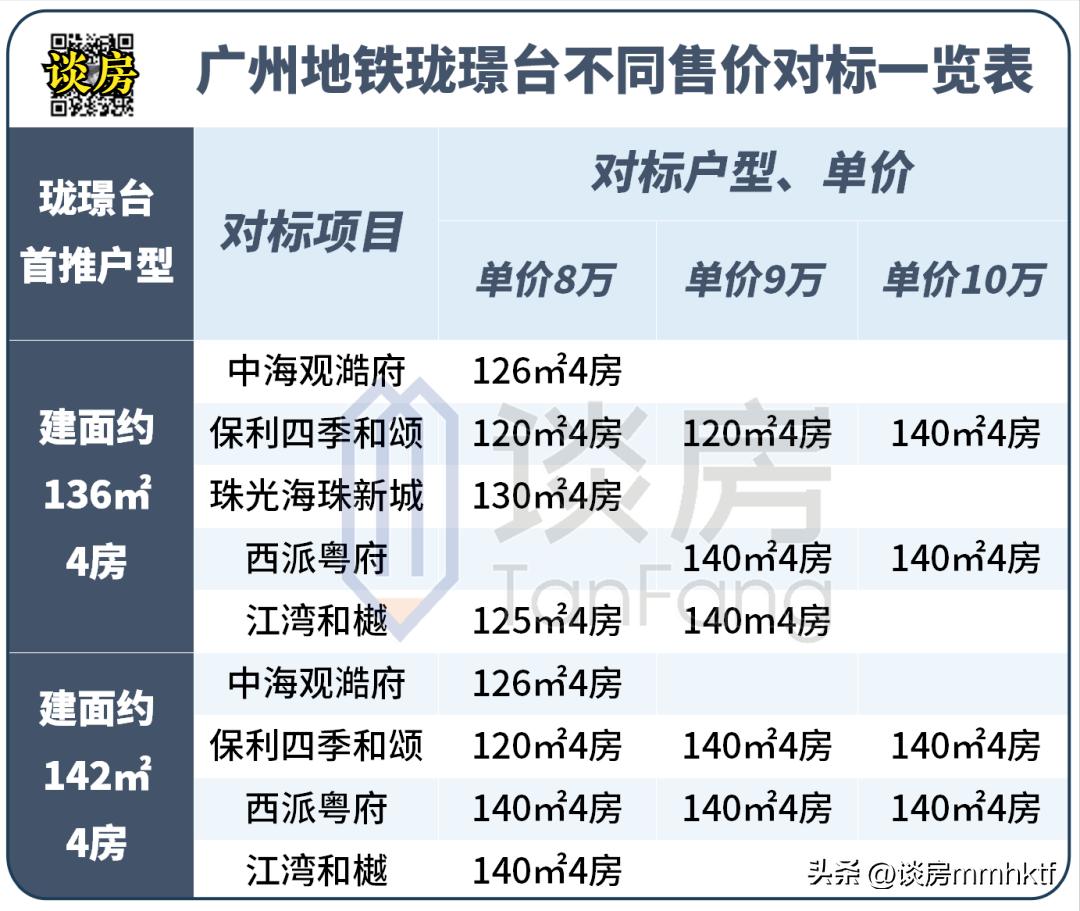 琶洲南tod珑璟台,广州地铁琶洲珑璟台