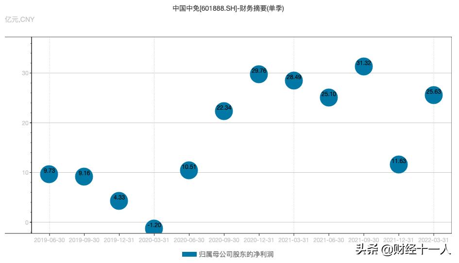 中免总经理,中免广东总经理