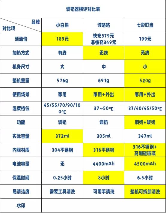 便携式调奶器能温奶吗,外出调奶器便携式