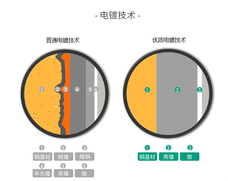 软水花洒是智商税吗,除氯花洒是交智商税吗