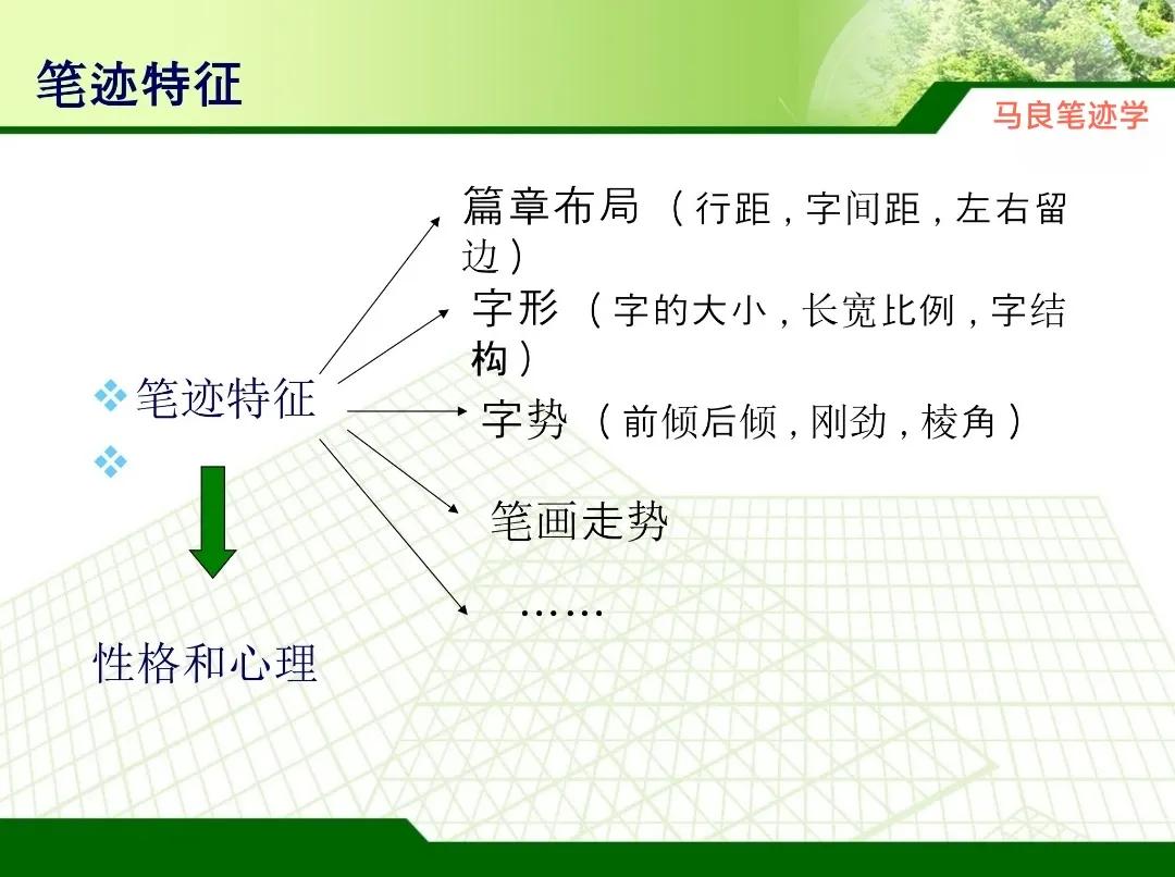 教你三秒笔迹识人,笔迹分析师看字识人