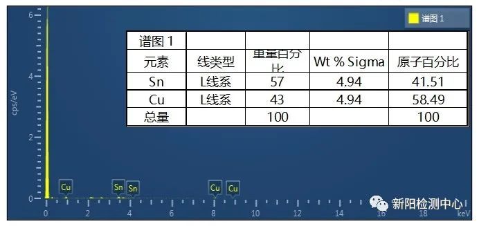 端子脱落分析原因,端子脱落怎样修复