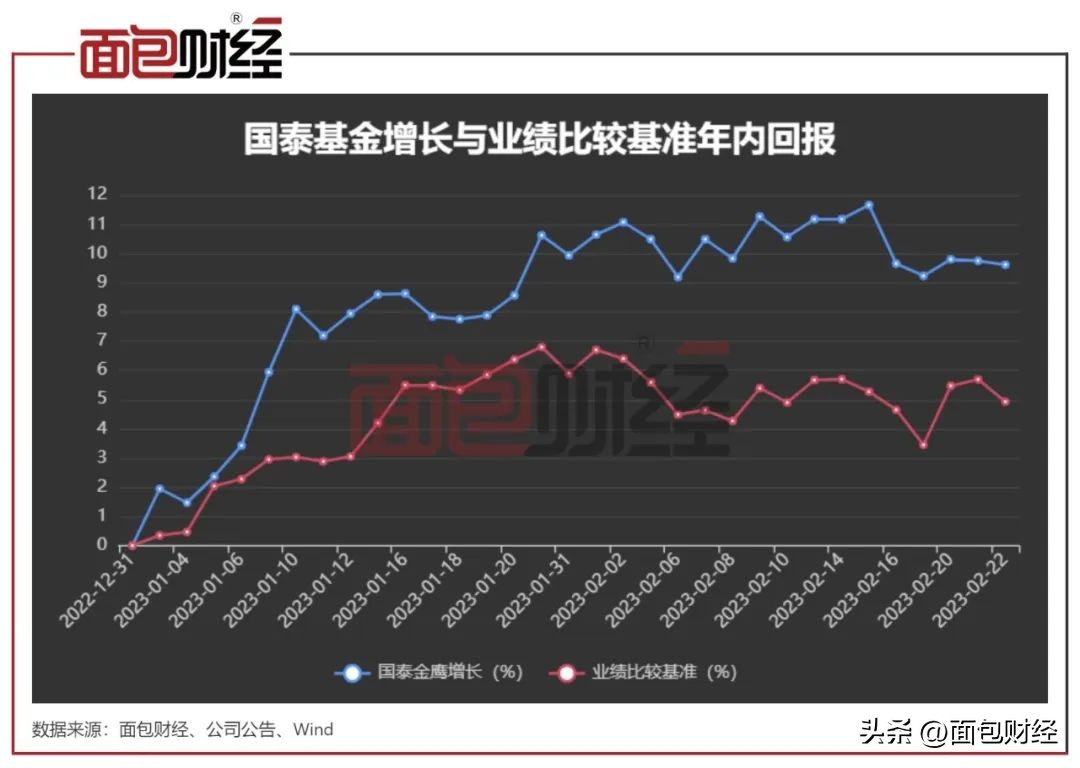 国泰金鹰增长混合,国泰金鹰增长混合基金020001