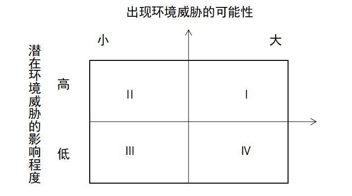 第三章市场营销和品牌管理,第三章市场营销与品牌管理