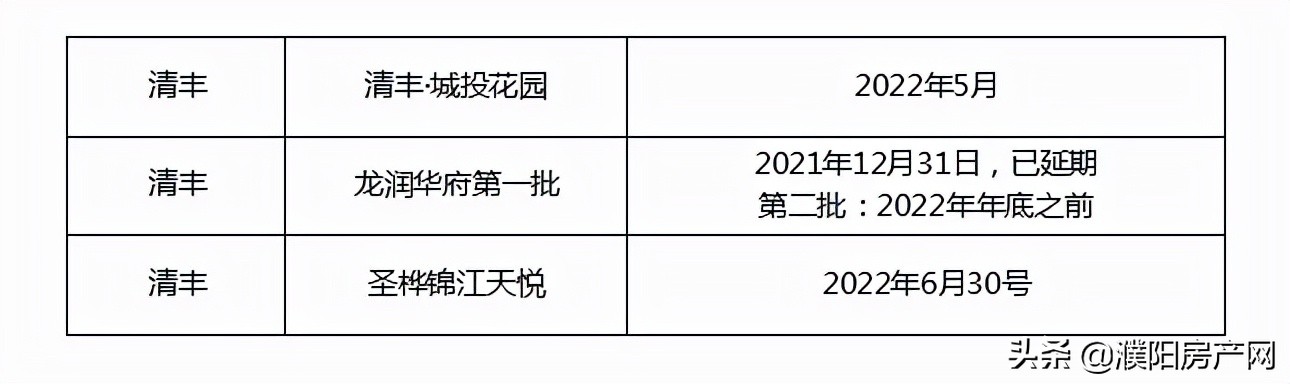 濮阳最新楼盘预告,濮阳崛起楼盘项目有哪些