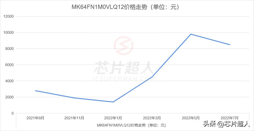 常态价的300倍！TI、NXP、ON、英飞凌热门芯片料号鉴定