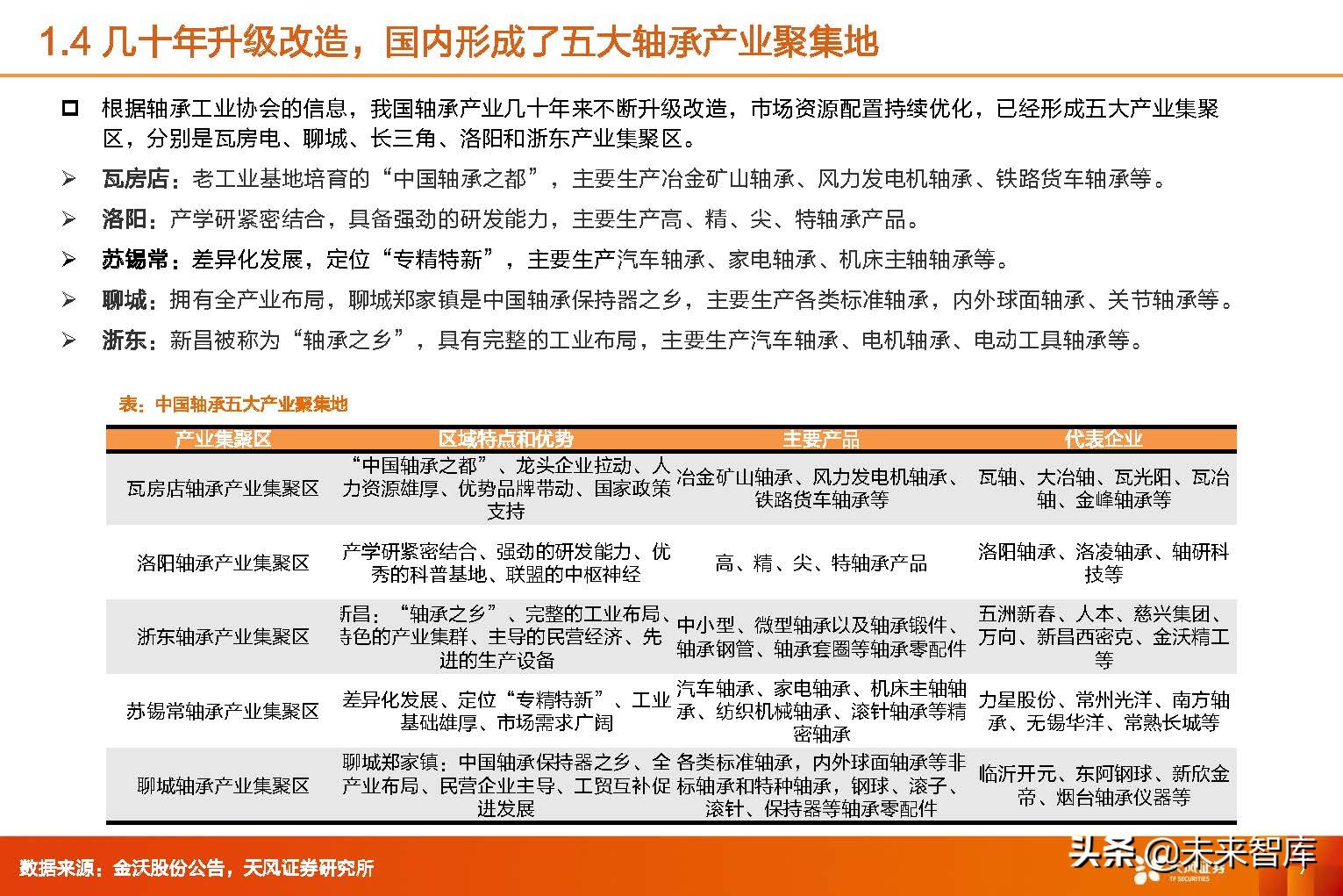 风电轴承行业,2024年风电轴承行业