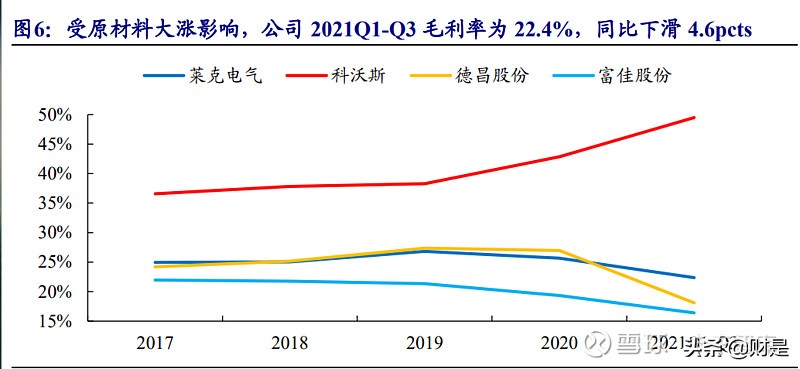 清洁电器行业之莱克电气研究报告：高端清洁电器领导者再启航