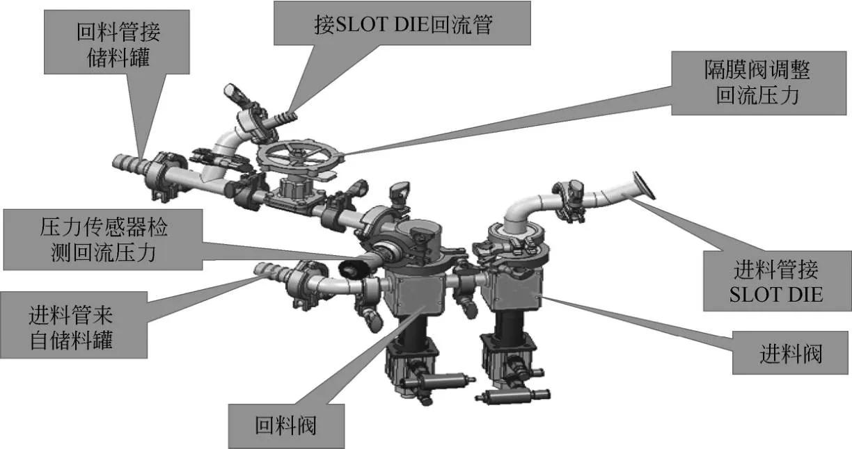 锂电池涂布模头技术参数,锂电池配料涂布辊压工艺知识