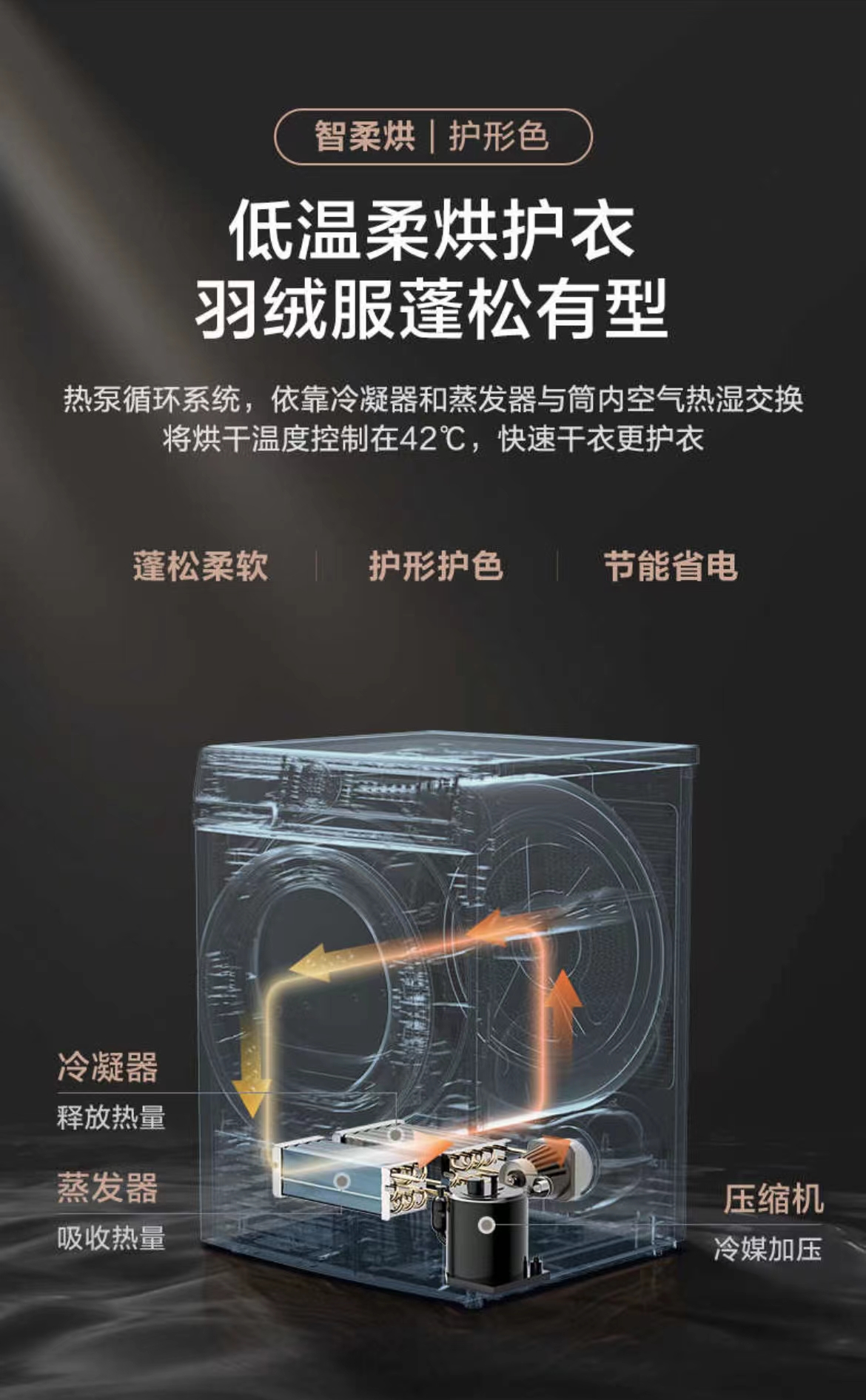 洗衣机洗烘一体机的优缺点,洗衣干衣机洗烘一体机好吗