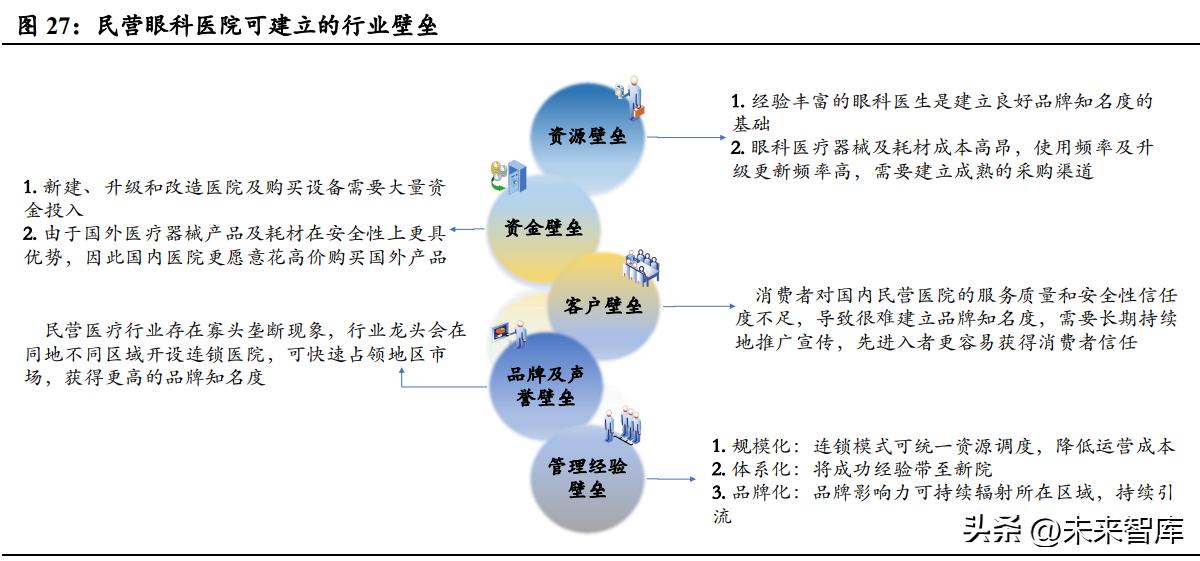 眼科行业市场分析,2024年眼科医院行业市场研究报告
