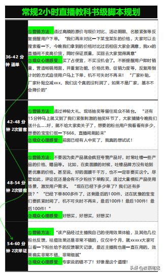 学习撰写直播脚本的步骤,干货知识的直播大纲和流程模板