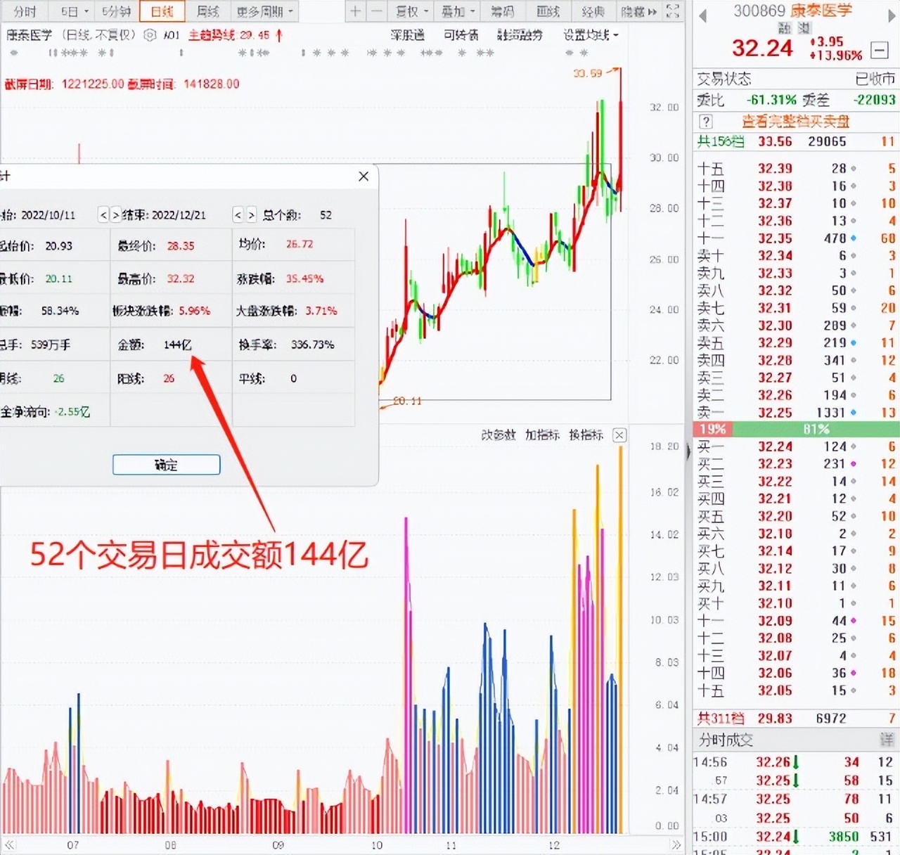 短线博弈本质上的核心,股票短线博弈交易法