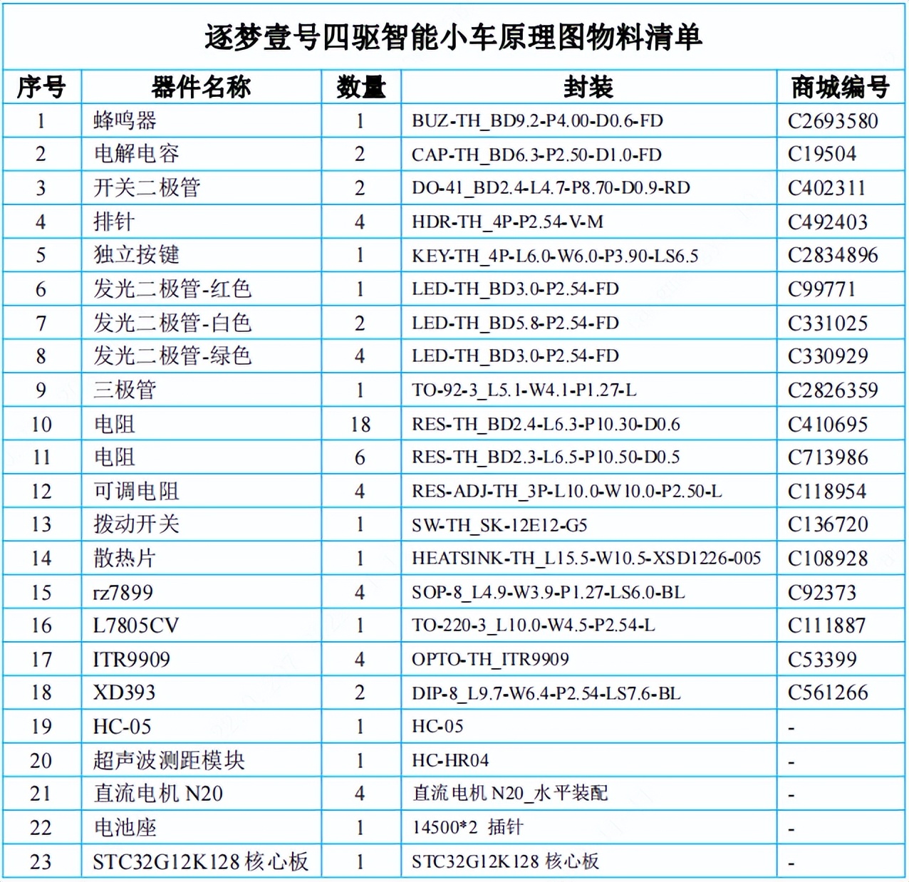 单片机自制遥控汽车教程,32单片机遥控小车制作详细教程