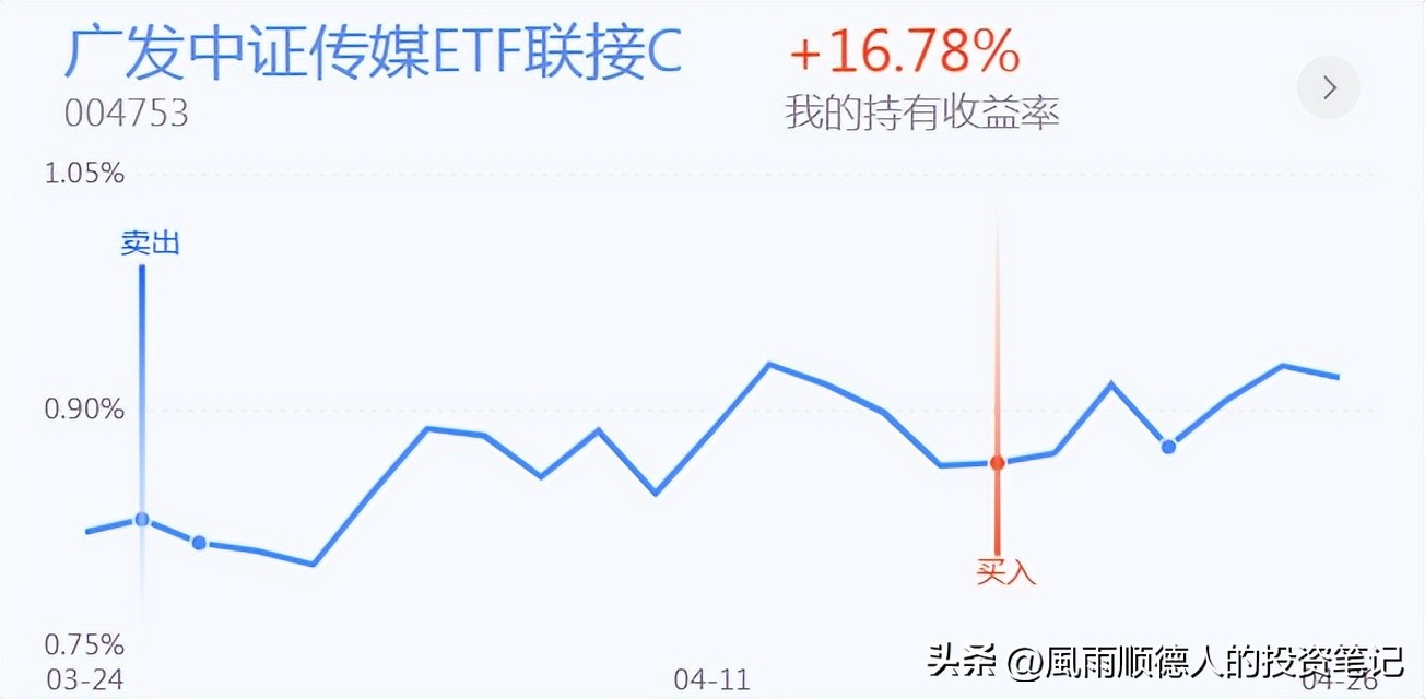 璧勯噾鍥炴挙鎬庝箞鏍峰幓搴斿,璧勯噾鍐嶆鍥炴挙涓轰粈涔堜氦鏄撹繖涔堥毦
