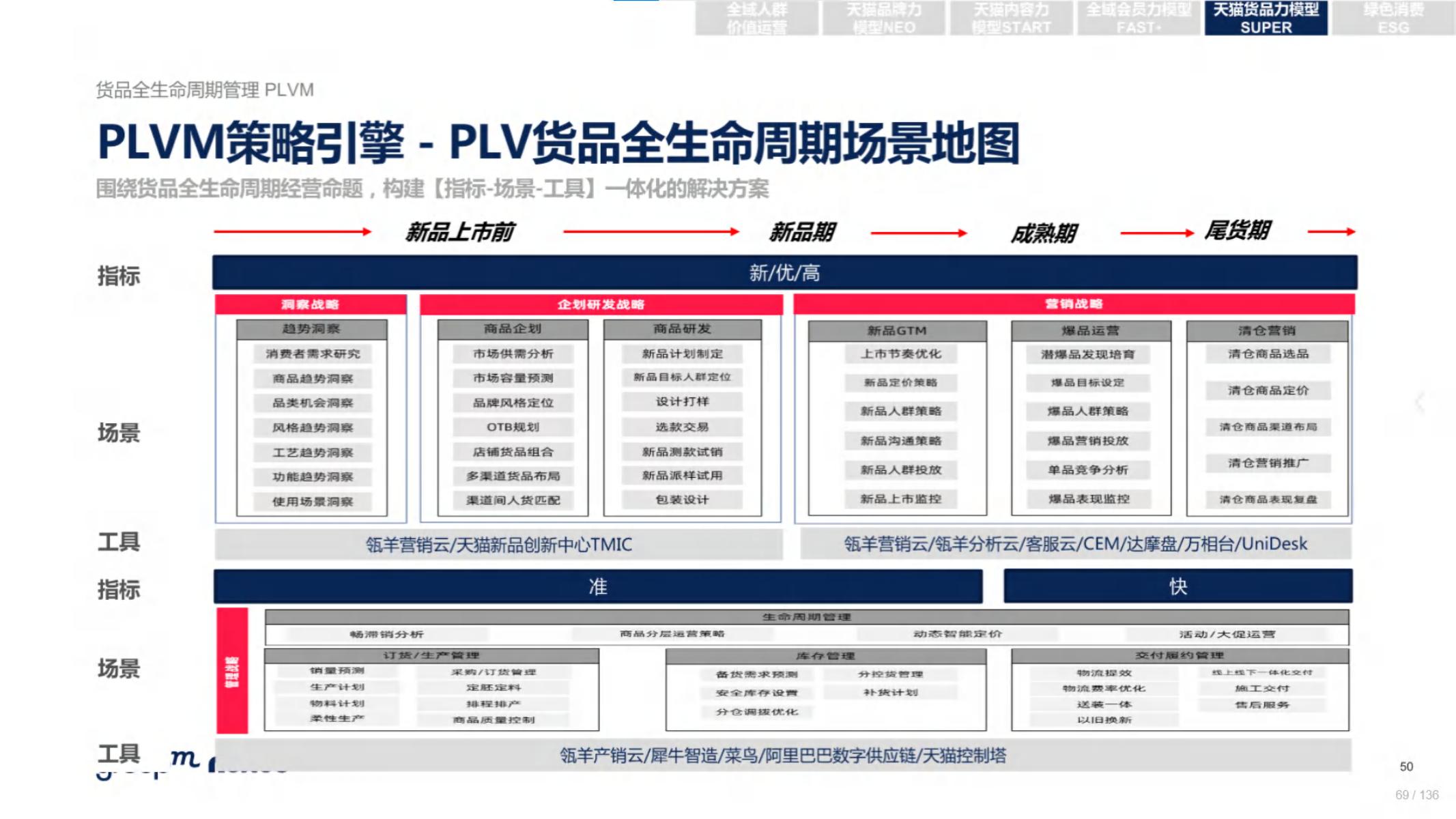618电商营销视频,618电商调研报告