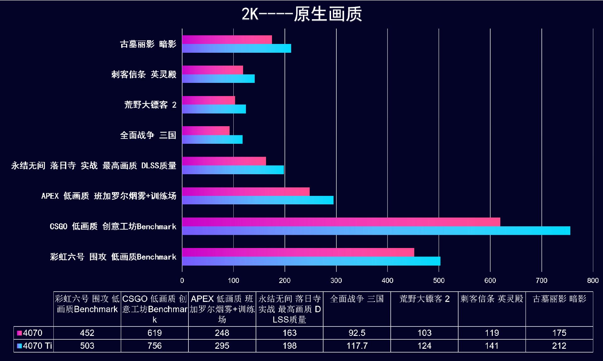 22年3月装机配置单,19年5月装机配置推荐