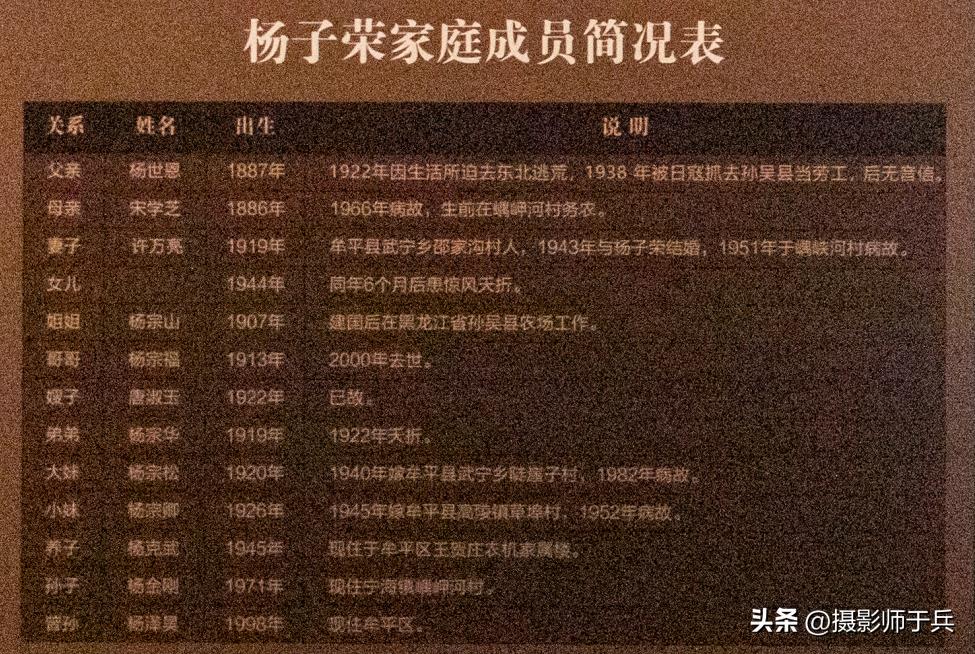 杨子荣纪念馆讲解视频,杨子荣纪念馆图片大全