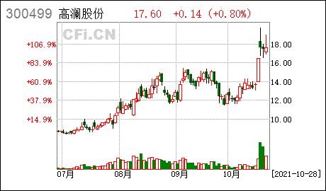 高澜股份定增,高澜股份重组最新消息