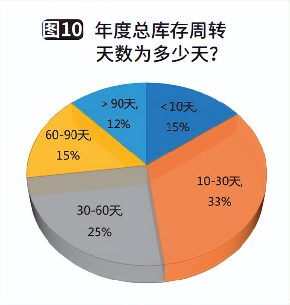 制造企业供应链规划,制造企业供应链可行性报告