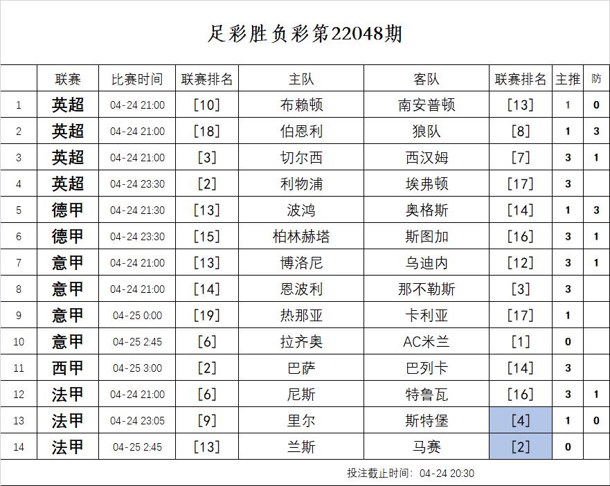 胜负彩第24081期推荐,220048期胜负彩