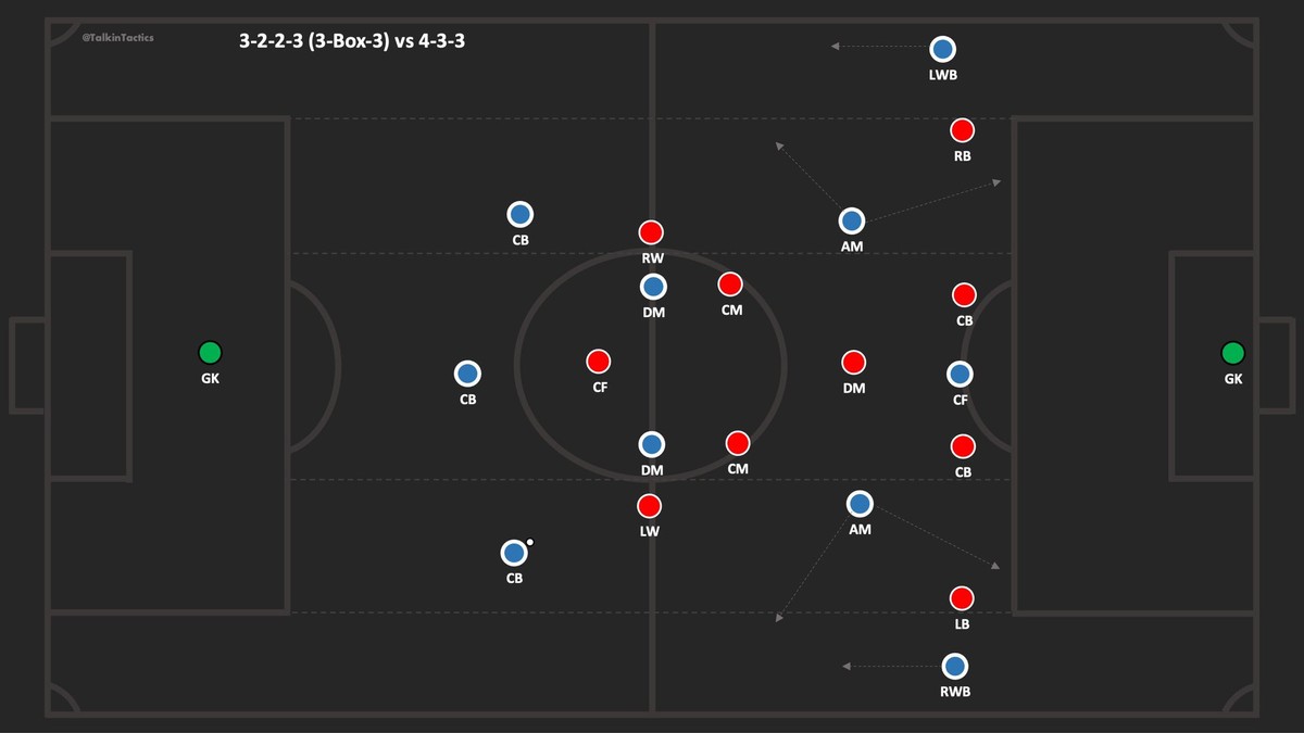 最好用的球队阵型,各球队最强阵型