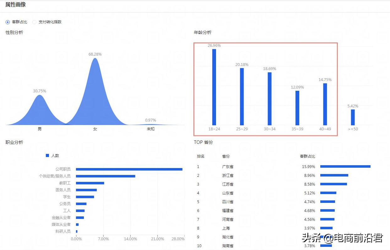 淘宝店铺最新运营方法视频讲解,淘宝店铺运营技巧和方法新手入门