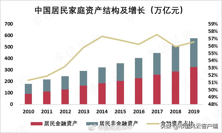 基金“减费让利”怎么做?先锋领航,8万亿美元规模的顶流资管巨头