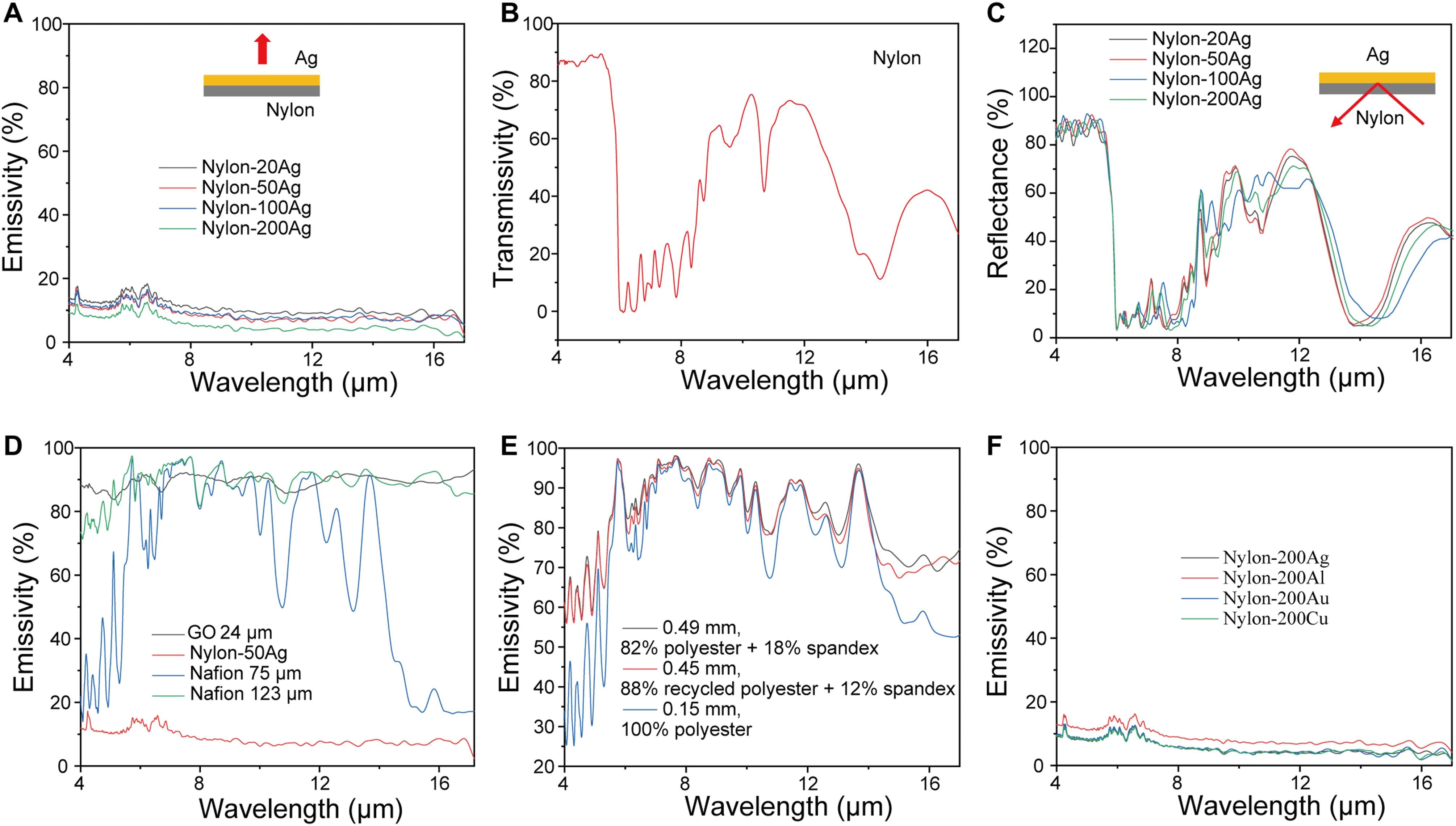 华人科学家参与的研究,华人科学家打造机器人